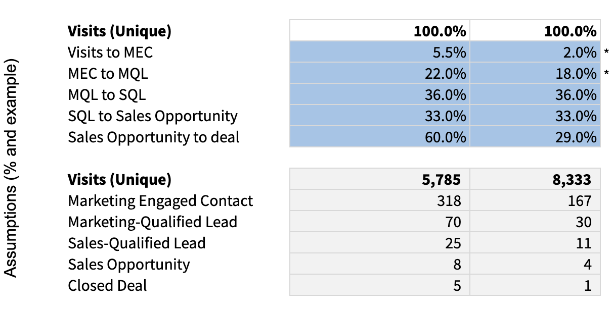 MQL Calculator by GrowthRocks | Growth Hacking Marketing Agency